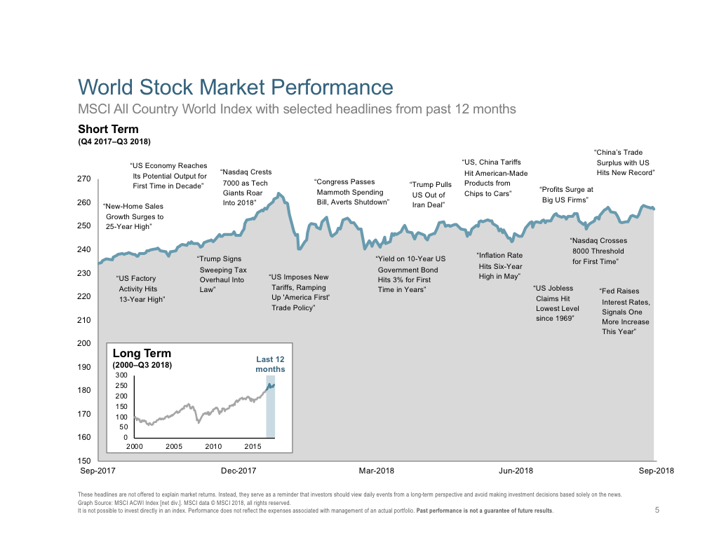 World Stock Market Q3 2018